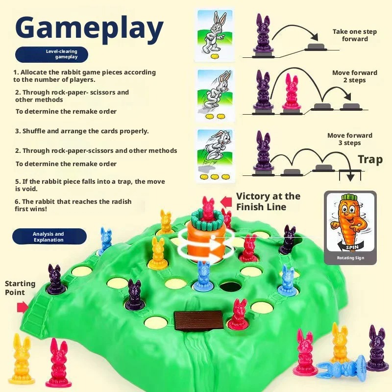 Hot Sale Fun Toy Rabbit Trap U - Graded Card Display avaliação e preço
